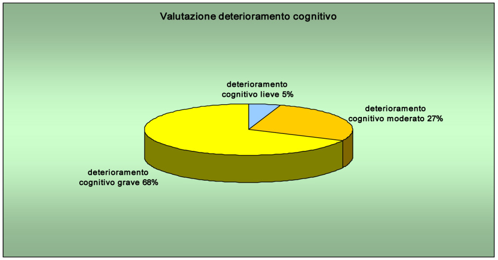 grafico 1 art 2