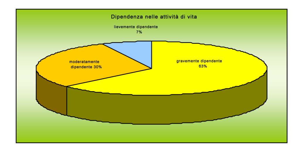 grafico 2 art 2