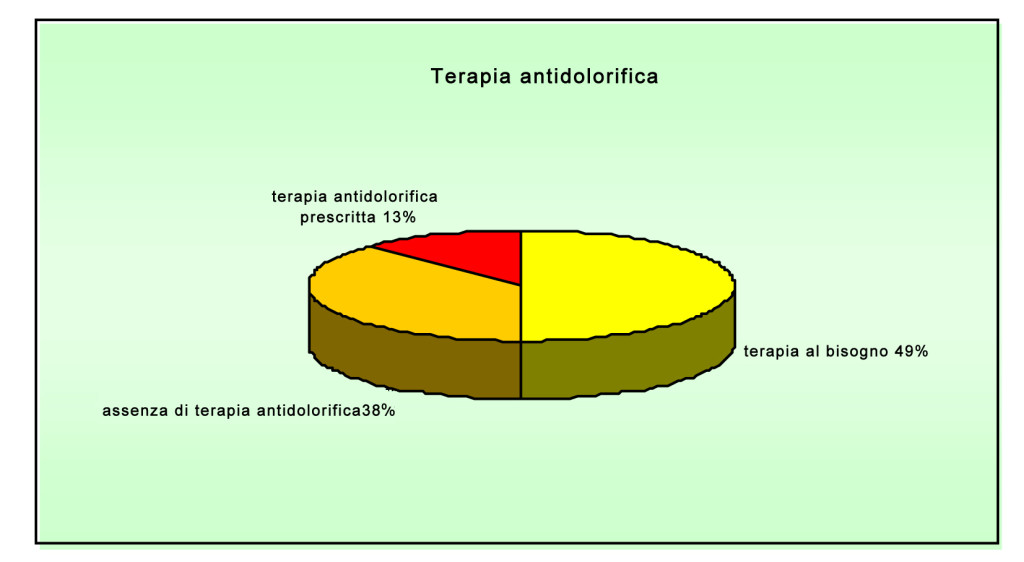 grafico 3 art 2