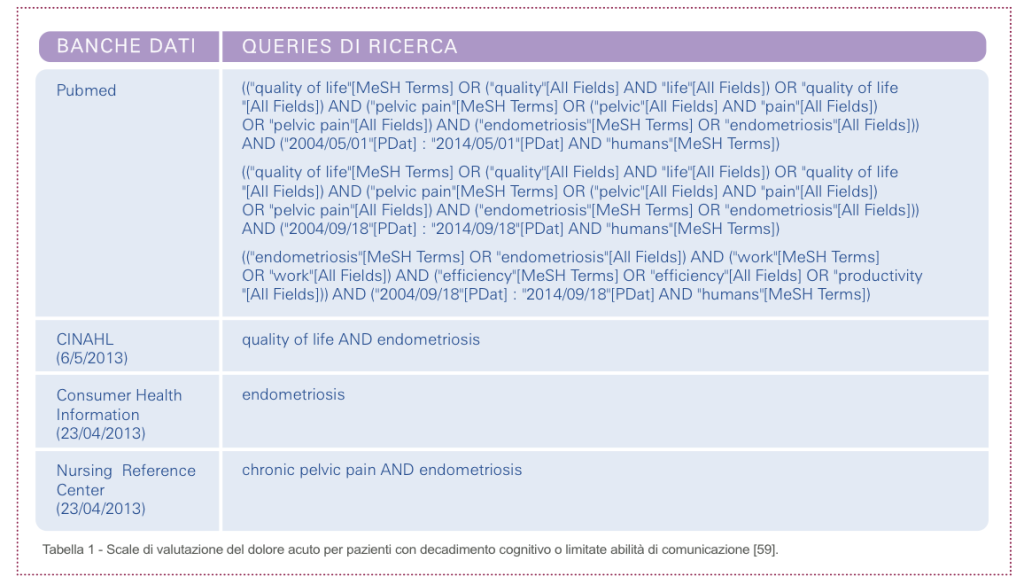 Tabella 1 - Strategie della ricerca bibliografica